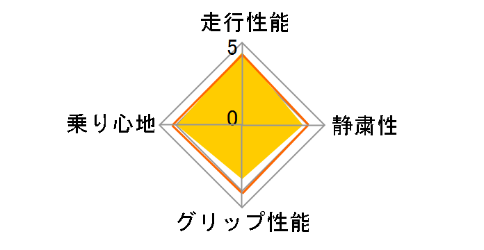 DRB 205/55R16 91V�̃��[�U�[���r���[