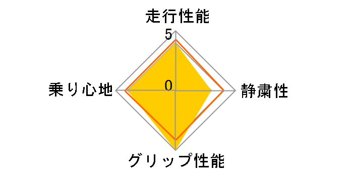 PROXES R1R 245/40ZR17 91W�̃��[�U�[���r���[