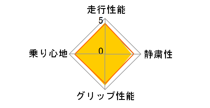 PROXES R1R 225/45ZR17 91W̃[U[r[