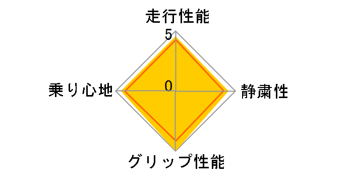 DNA dB EURO 205/55R16 90W�̃��[�U�[���r���[
