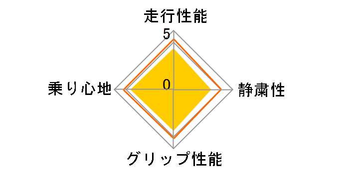 DNA ECOS 175/65R14 82S�̃��[�U�[���r���[