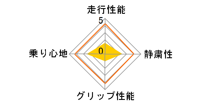 DNA ECOS 205/55R15 87V�̃��[�U�[���r���[