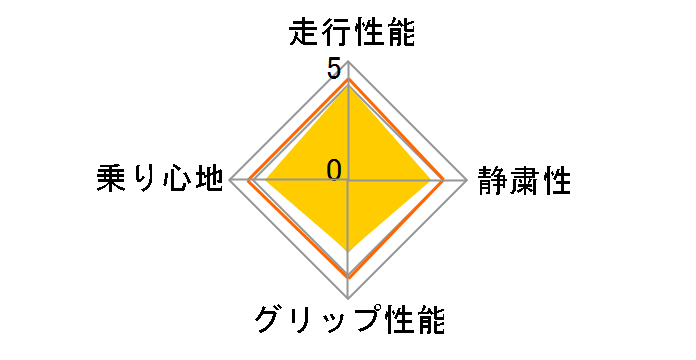 DNA ECOS 205/55R16 89V�̃��[�U�[���r���[