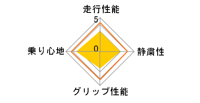 DNA ECOS 195/60R15 88H�̃��[�U�[���r���[
