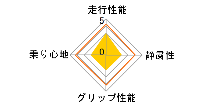 DNA ECOS 205/60R15 91H�̃��[�U�[���r���[