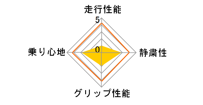 DNA dB ES501 205/60R16 92H�̃��[�U�[���r���[