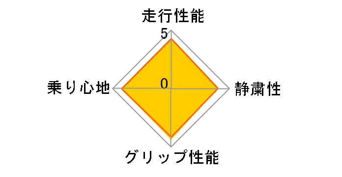 DNA map ES340 195/70R15 97H ユーザー評価チャート