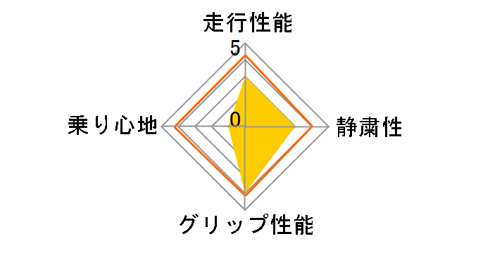 ADVAN Sport 245/40ZR 20�̃��[�U�[���r���[