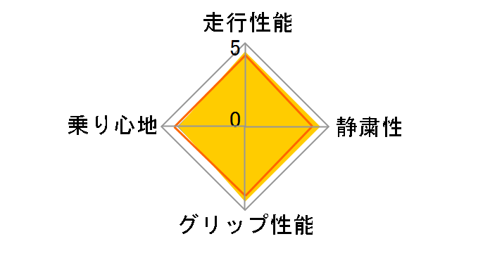 ADVAN Sport 215/45ZR18 89Y�̃��[�U�[���r���[