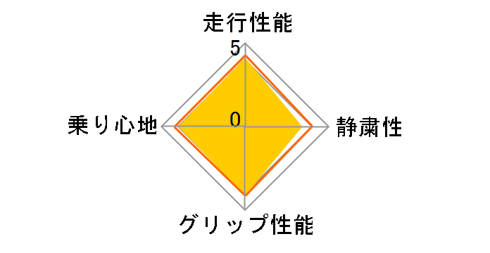 DNA S.drive 225/40R18 88Y�̃��[�U�[���r���[