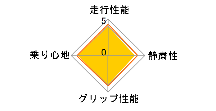 DNA S.drive 215/45R17 87W�̃��[�U�[���r���[