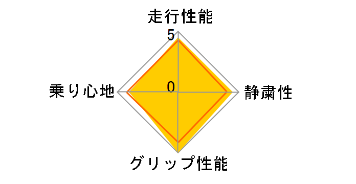 DNA GRAND map 215/65R16 98H�̃��[�U�[���r���[