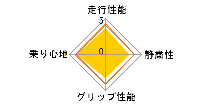 GEOLANDAR H/T-S 215/70R16 99H�̃��[�U�[���r���[