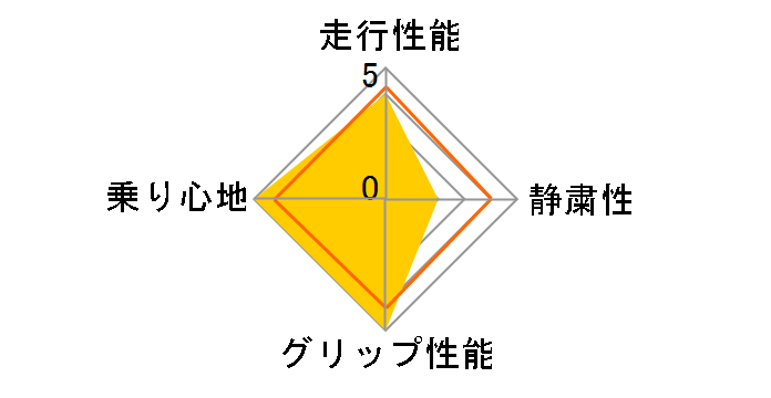 GEOLANDAR H/T-S 245/70R16 107H�̃��[�U�[���r���[