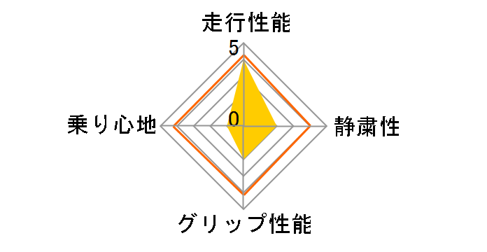 [1�{] DNA Earth-1 215/55R17 94V�̃��[�U�[���r���[