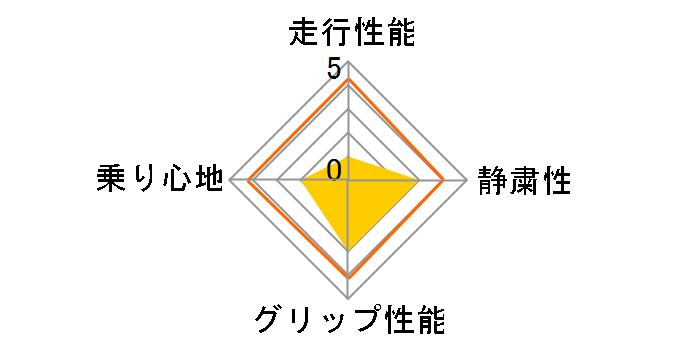 DNA Earth-1 195/50R15 82V�̃��[�U�[���r���[
