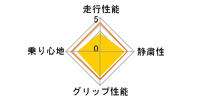 DNA Earth-1 165/55R14 72V�̃��[�U�[���r���[