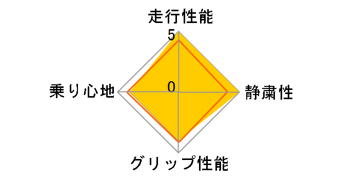 [1�{] DNA Earth-1 185/65R14 86H�̃��[�U�[���r���[