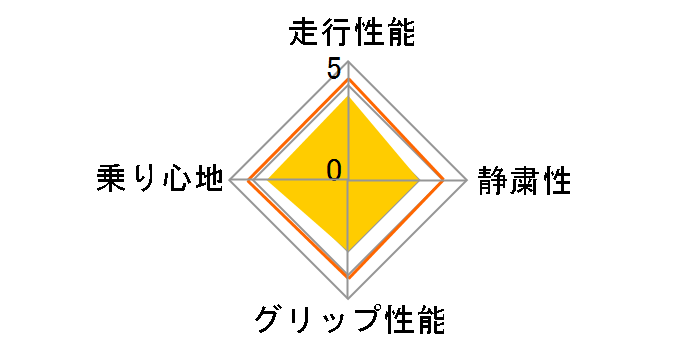 SUPER VAN 145R12 6PR�̃��[�U�[���r���[