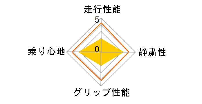 DNA ECOS 215/60R16 95H�̃��[�U�[���r���[