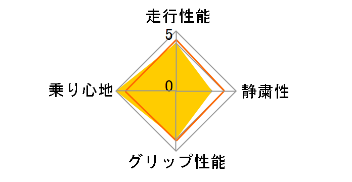 [1�{] Radial T/A P235/60R15 98S RWL�̃��[�U�[���r���[
