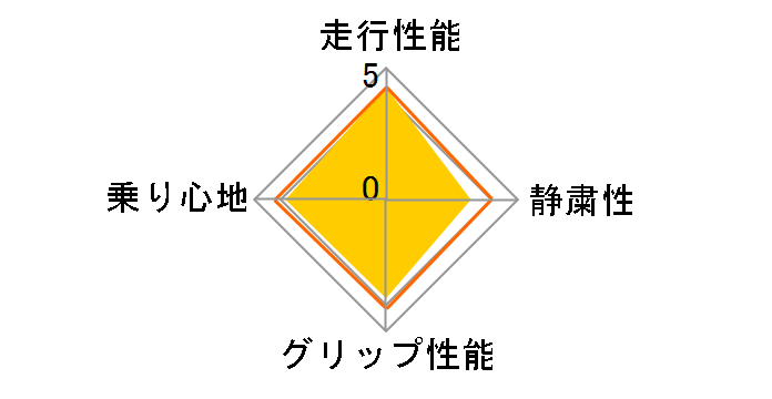 P7000 215/45ZR17 87W�̃��[�U�[���r���[