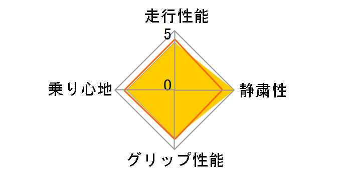 DRAGON 155/55R14 69V�̃��[�U�[���r���[