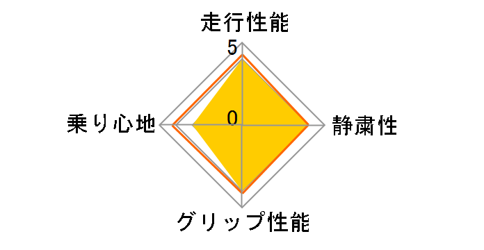 DRAGON 205/55ZR16 91W�̃��[�U�[���r���[