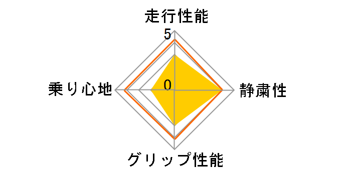 DRAGON 205/50ZR16 87W�̃��[�U�[���r���[