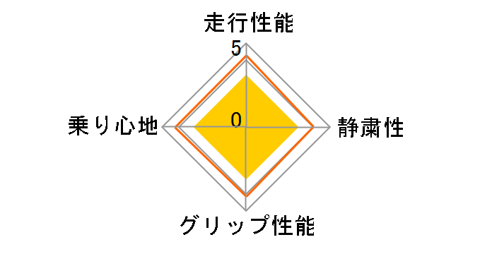 DRAGON 165/45R15 68V�̃��[�U�[���r���[