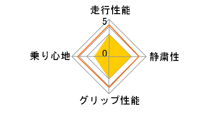 P Zero NERO 225/45 ZR18TL 91W�̃��[�U�[���r���[