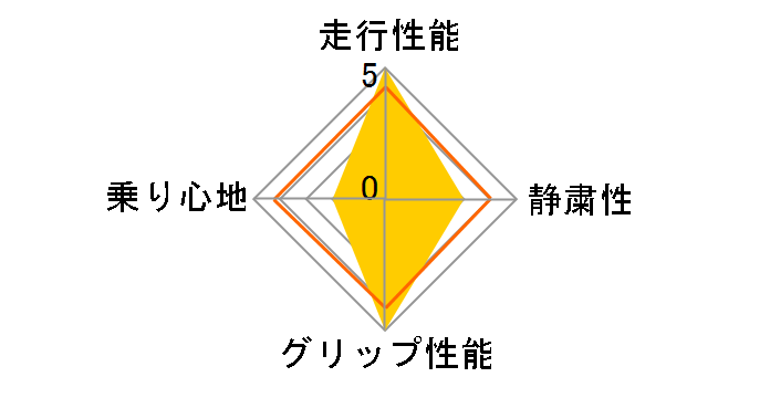 P Zero NERO 225/45ZR17XL 94Y�̃��[�U�[���r���[