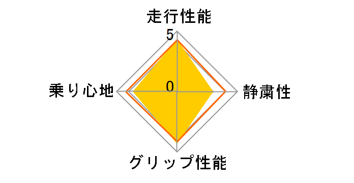 NEO�e�NGEN 225/30ZR20 85W XL�̃��[�U�[���r���[