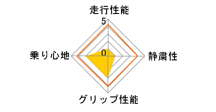 [1�{] SS595 225/40ZR18 88W�̃��[�U�[���r���[