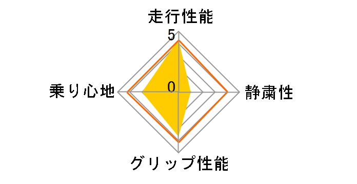 SS595 215/45R17 87V�̃��[�U�[���r���[