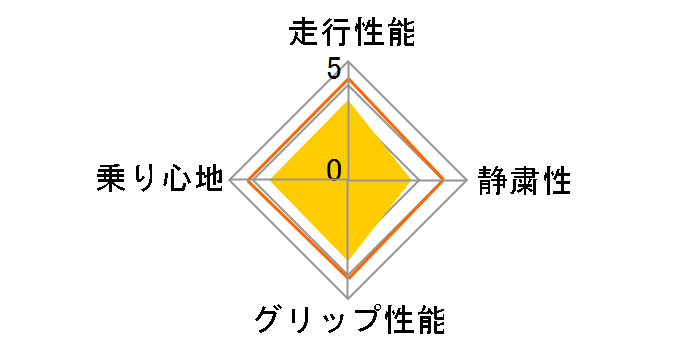 SS595 235/45R17 93V ユーザー評価チャート