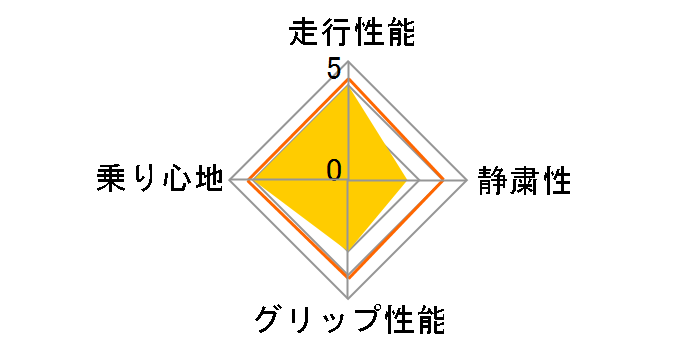 [1�{] AS-1 195/40R17 81H XL�̃��[�U�[���r���[