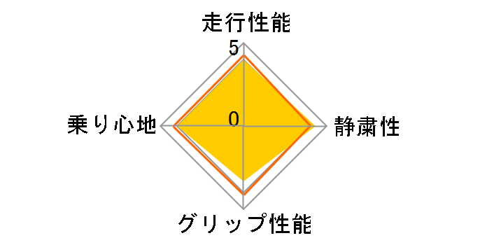 AS-1 215/55R17 94V�̃��[�U�[���r���[