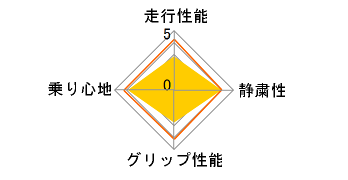 XR-611 175/80R15 90S�̃��[�U�[���r���[