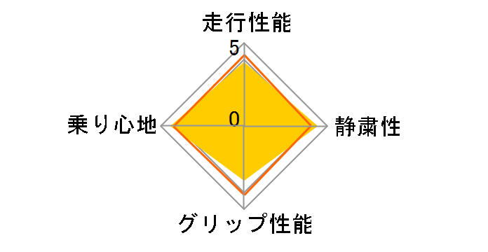 RX-615 185/65R14 86H�̃��[�U�[���r���[