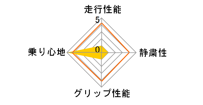 N3000 265/35ZR18 97Y�̃��[�U�[���r���[