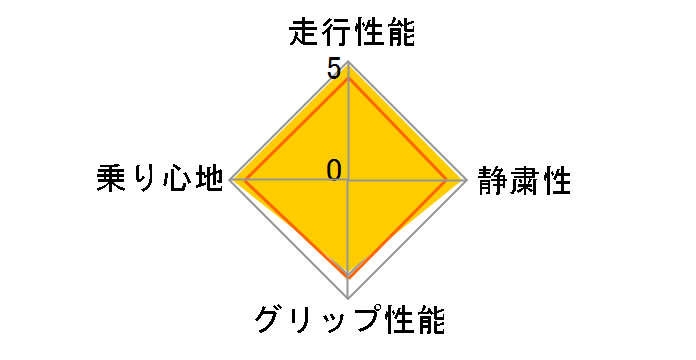 BLIZZAK REVO1 215/60R16 95Q�̃��[�U�[���r���[