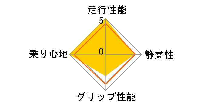 BLIZZAK REVO2 215/45R17 87Q�̃��[�U�[���r���[
