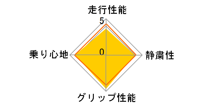 BLIZZAK REVO2 205/55R16 91Q�̃��[�U�[���r���[