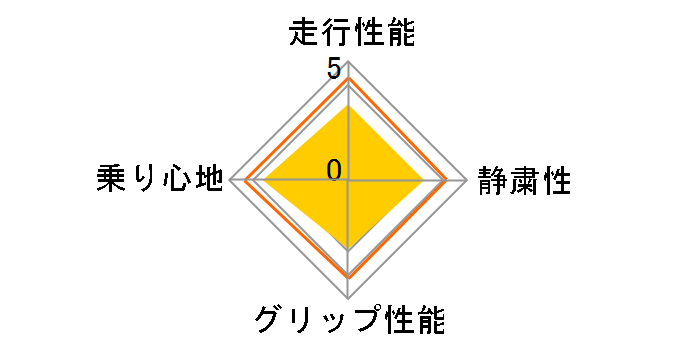 BLIZZAK DM-V1 225/65R17 102Q�̃��[�U�[���r���[