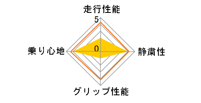 DSX 185/65R14 86Q�̃��[�U�[���r���[