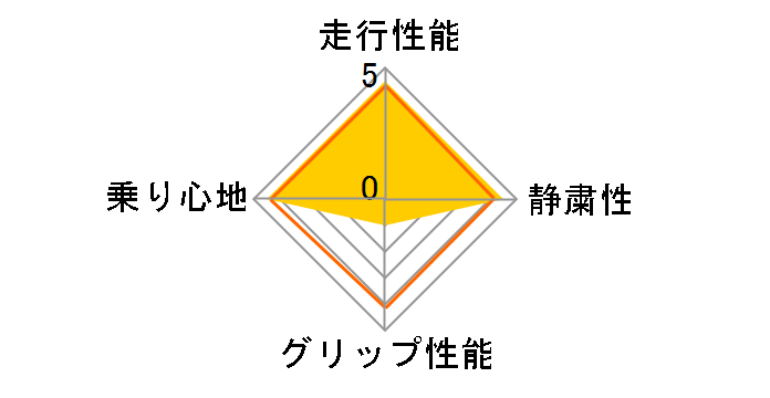 DSX 175/65R15 84Q�̃��[�U�[���r���[