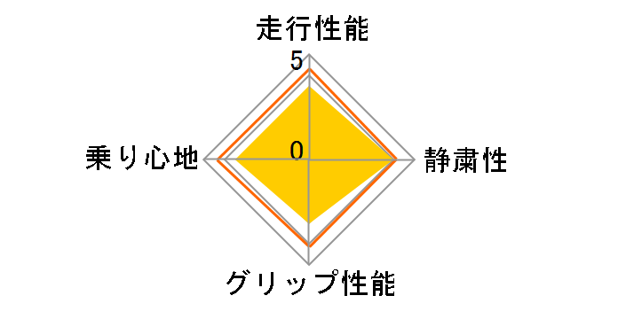 DSX 185/65R15 88Q�̃��[�U�[���r���[