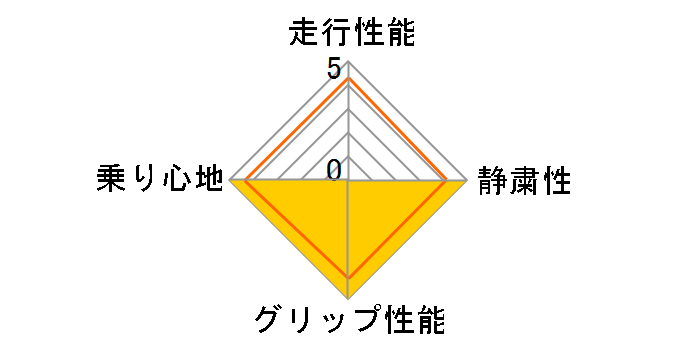 DSX 205/70R15 95Q�̃��[�U�[���r���[