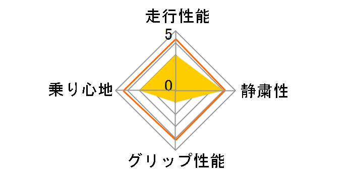 DSX-2 175/65R14 82Q�̃��[�U�[���r���[